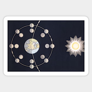 Vintage Phases of Moon Orbiting the Earth with the Sun Sticker